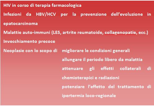 allegato ipertermia corporea