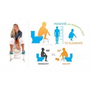 Perineo, Psoas e Piriforme nel post-parto e in puerperio