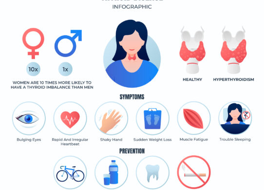 La chirurgia della tiroide tutto quello che c'è da sapere