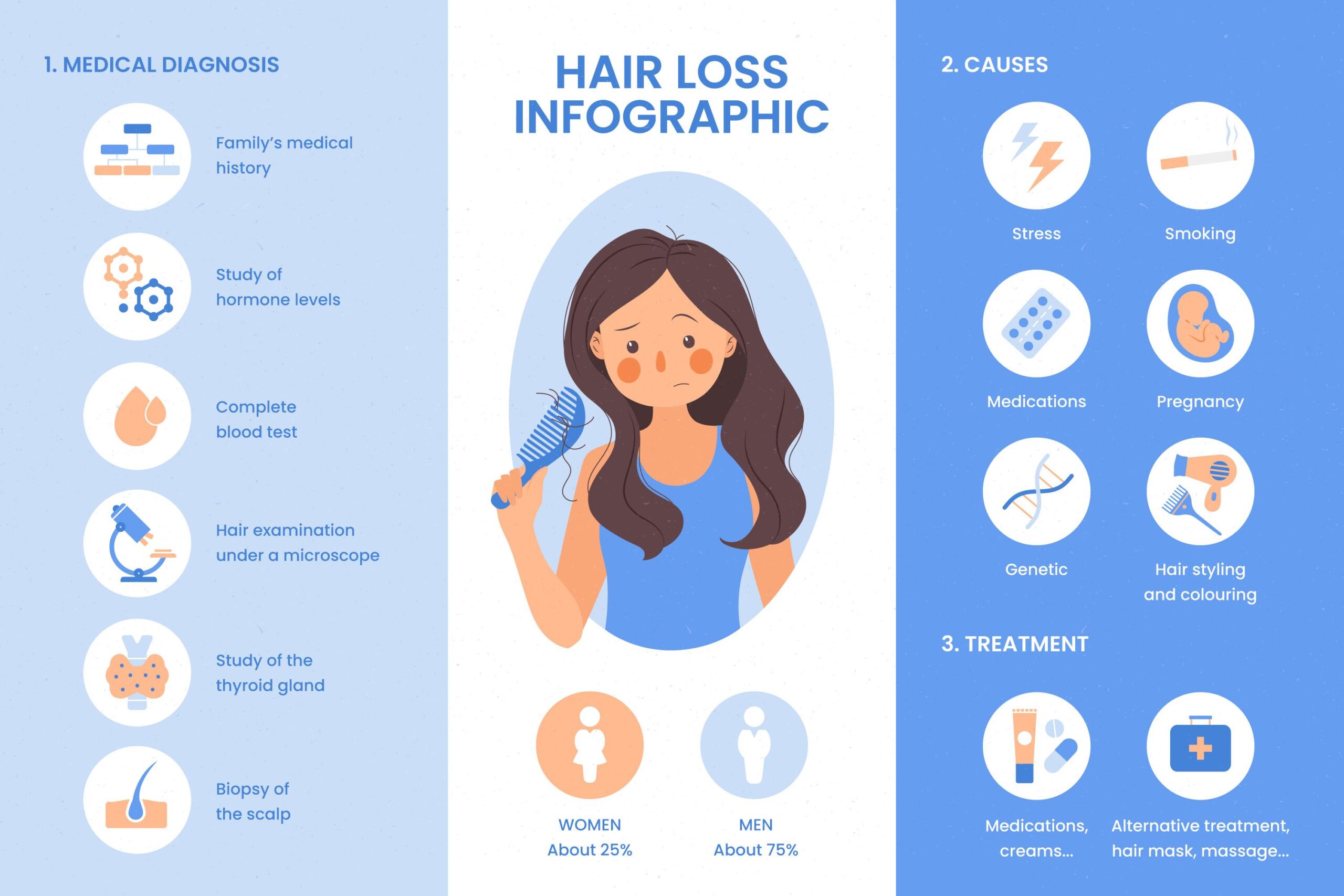 Come prevenire la caduta dei capelli con prodotti di qualità e specifici